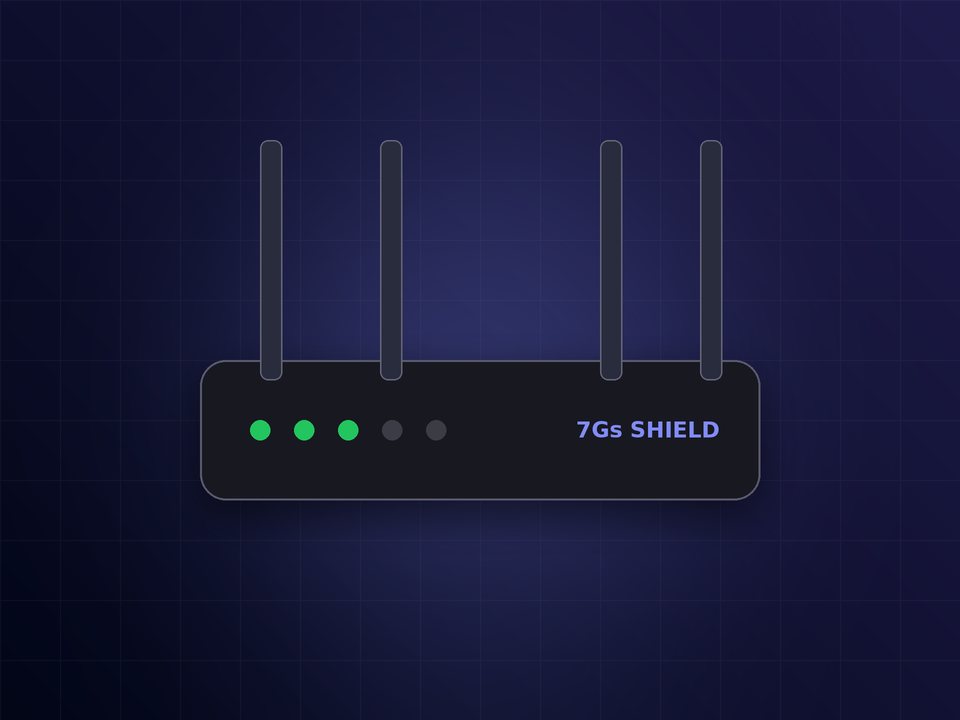 Shield Privacy Router